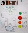 Smart Meter - holographic feedback