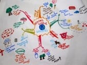 mind map